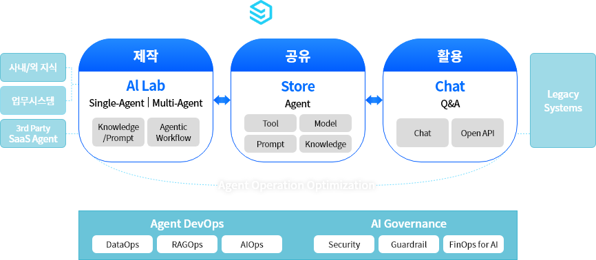 FabriX 구조도